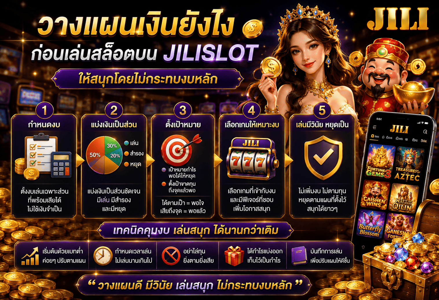 วางแผนเงินยังไง