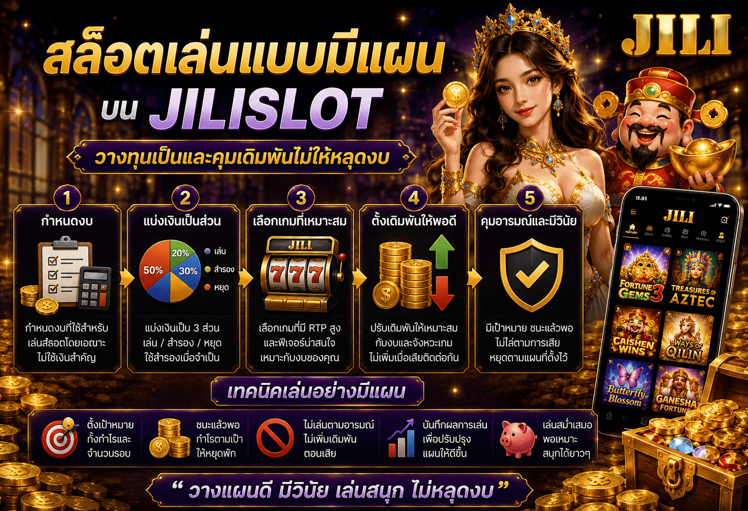 สล็อตเล่นแบบมีแผน