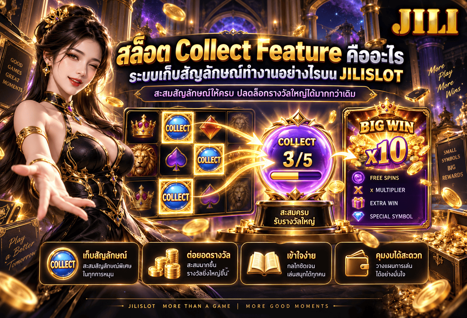 สล็อต Collect Feature