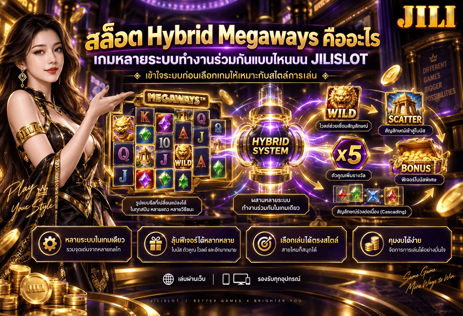 สล็อต Hybrid Megaways