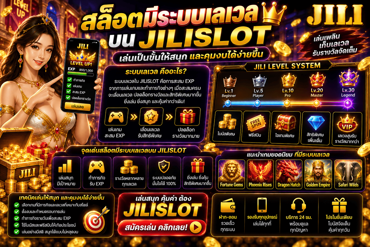 สล็อตมีระบบเลเวล