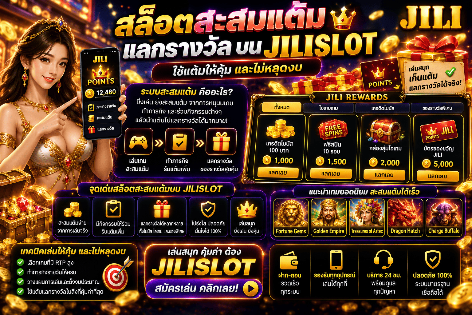 สล็อตสะสมแต้มแลกรางวัล